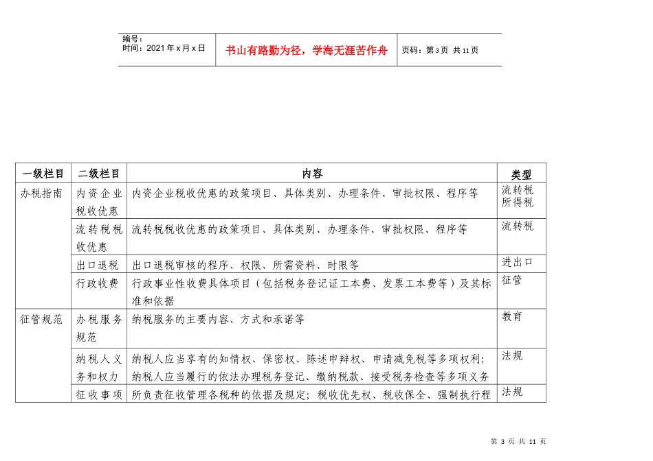 全省国税系统政务公开网信息发布内容表_第3页