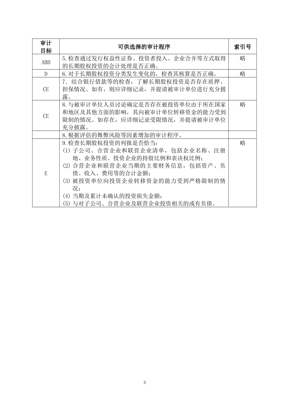 3-2-1-13资产类——长期股权投资_第3页
