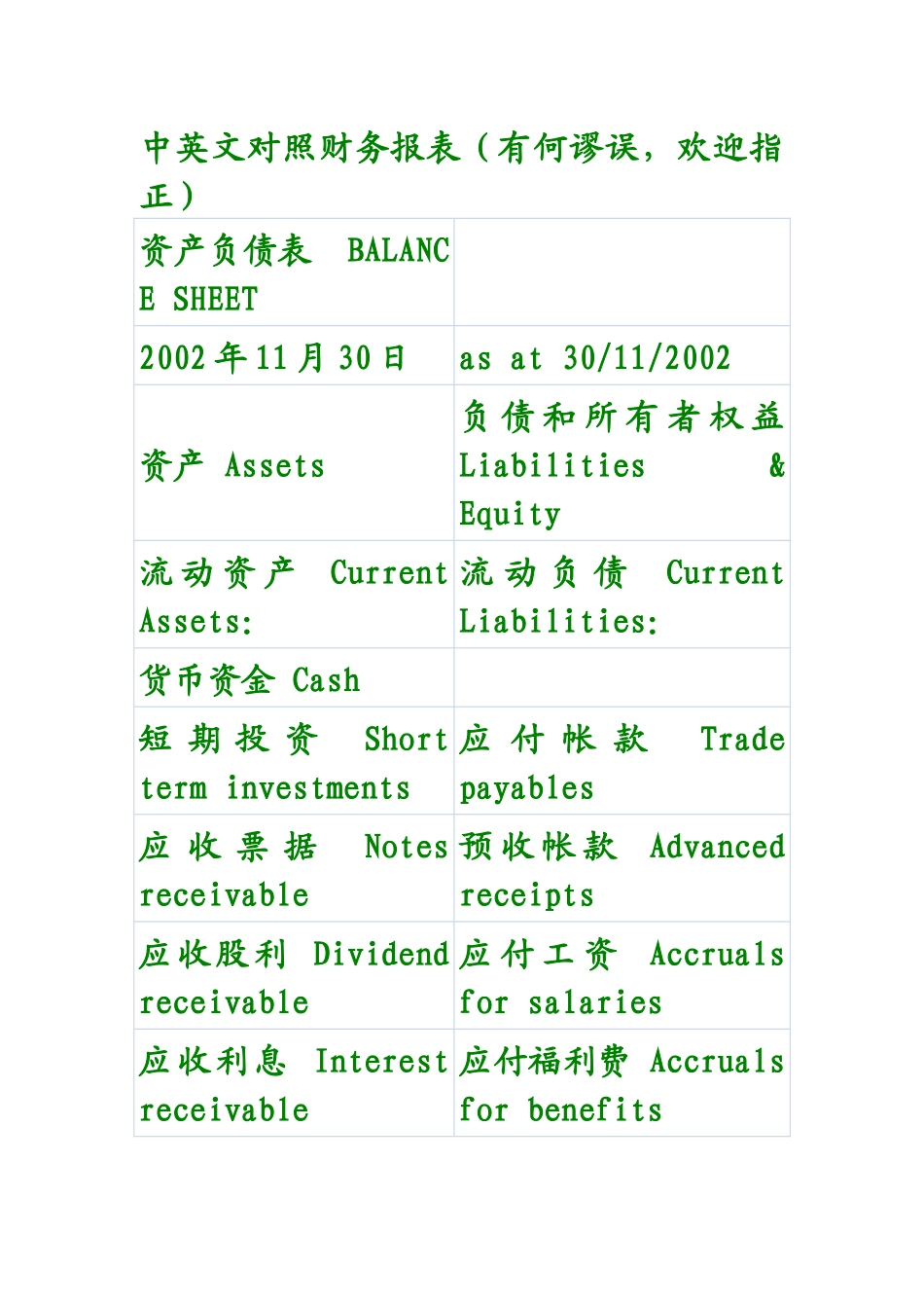 中英文对照财务报表常用单词_第1页