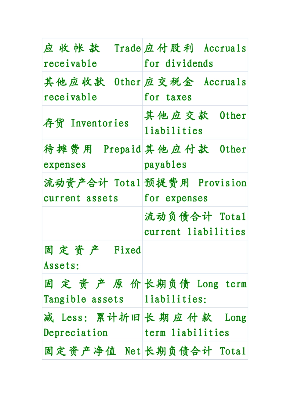 中英文对照财务报表常用单词_第2页