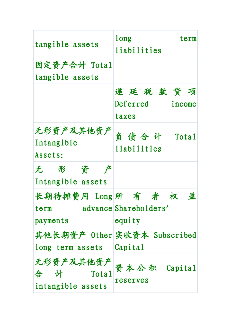 中英文对照财务报表常用单词_第3页