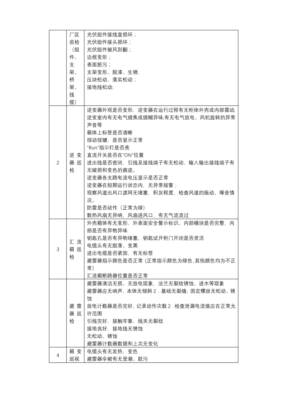 光伏电站巡检方案_第2页