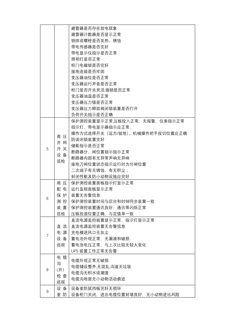 光伏电站巡检方案_第3页