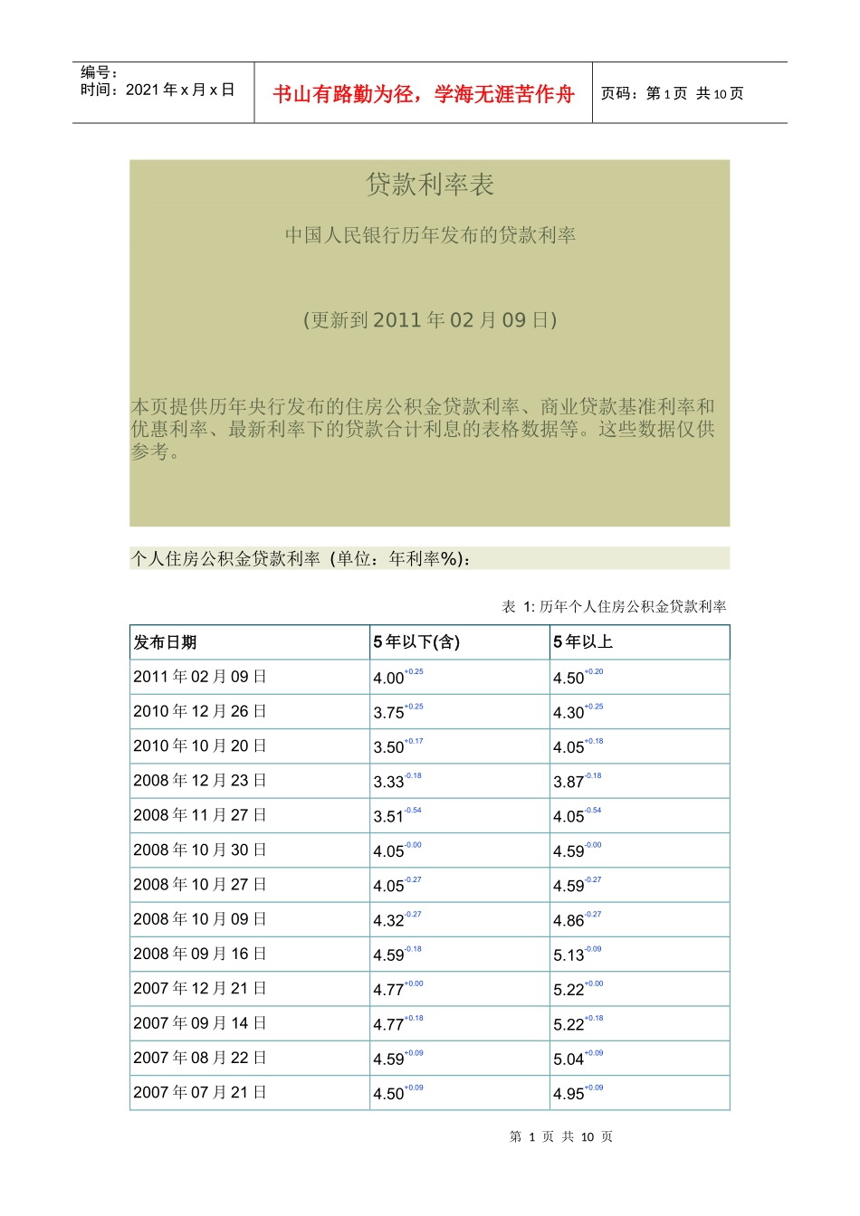 贷款利率表(更新到XXXX年02月09日)_第1页