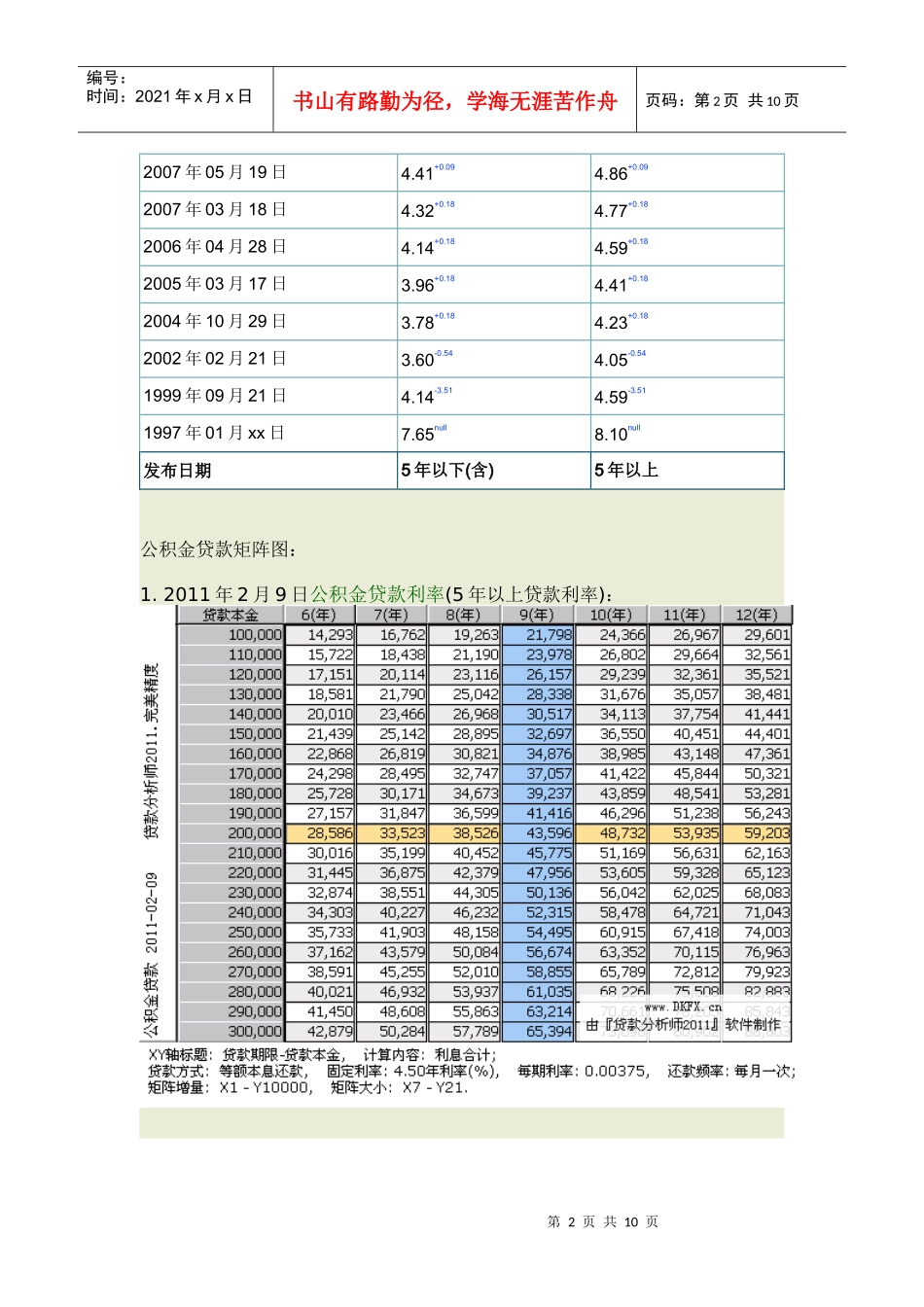贷款利率表(更新到XXXX年02月09日)_第2页