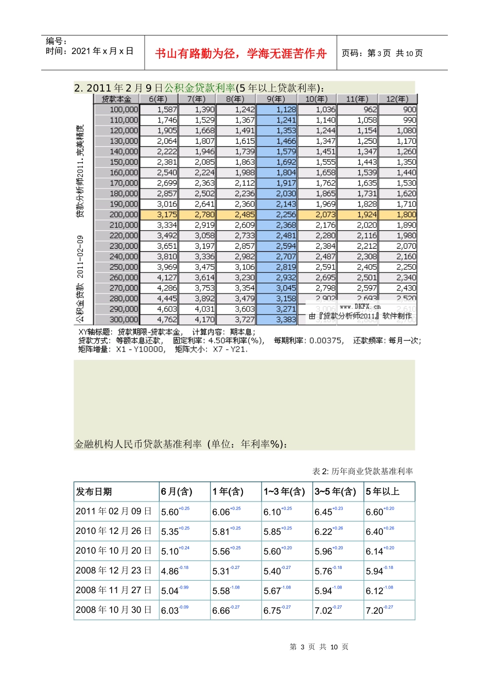 贷款利率表(更新到XXXX年02月09日)_第3页