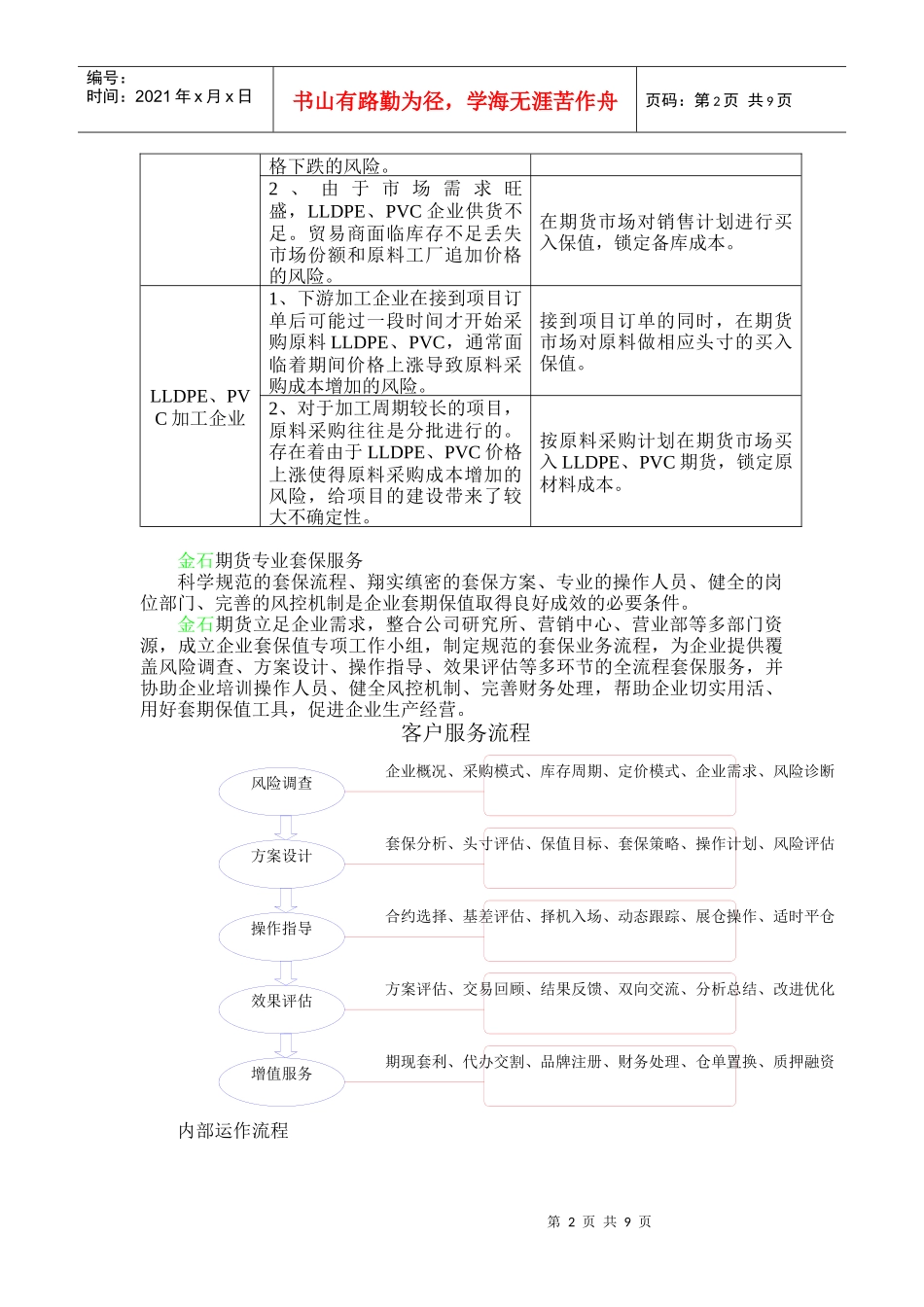 金石LLDPE、PVC期货投资实用指南_第2页