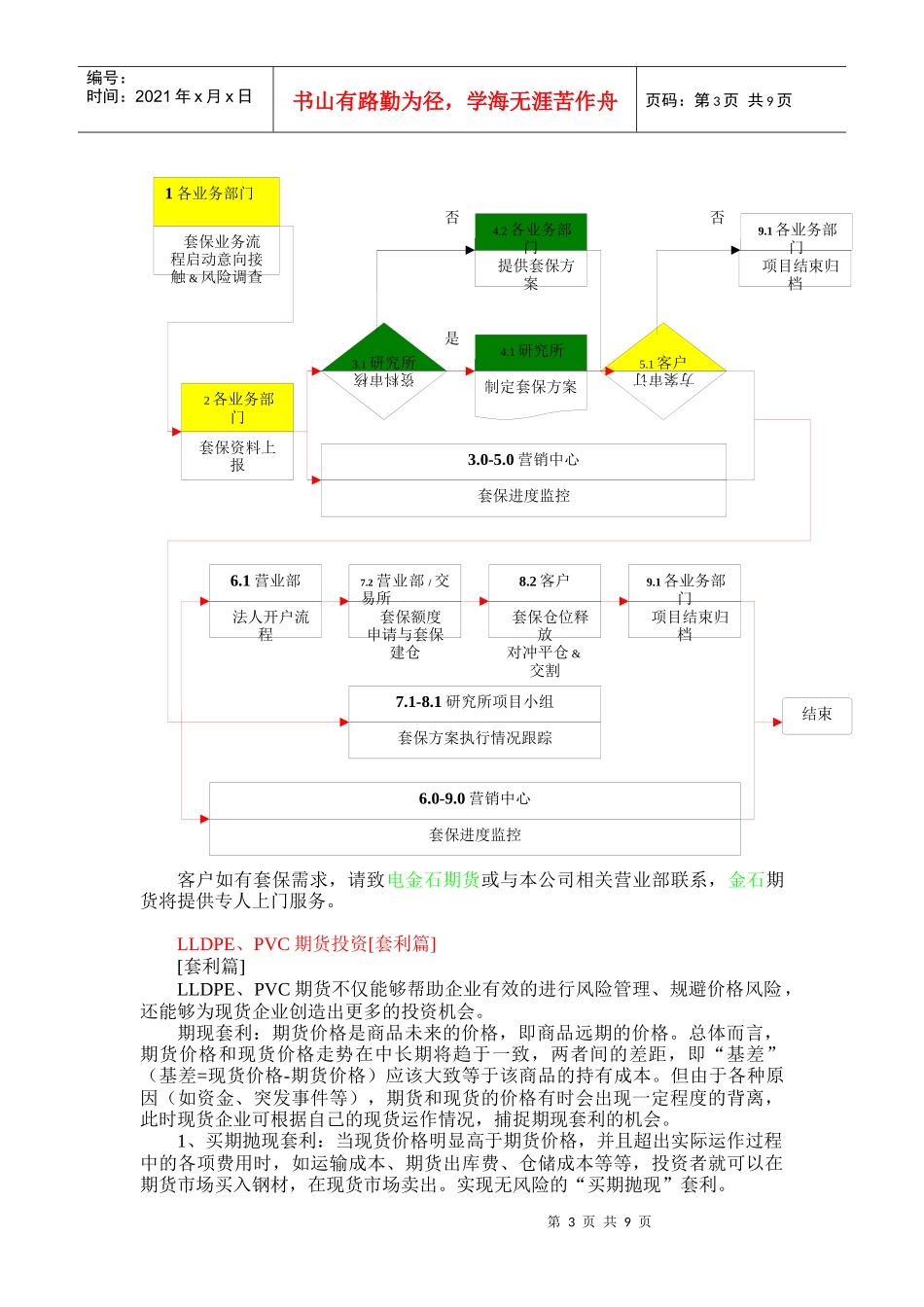 金石LLDPE、PVC期货投资实用指南_第3页