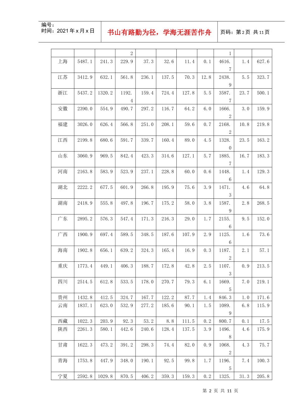 农村居民家庭人均现金支出分析_第2页