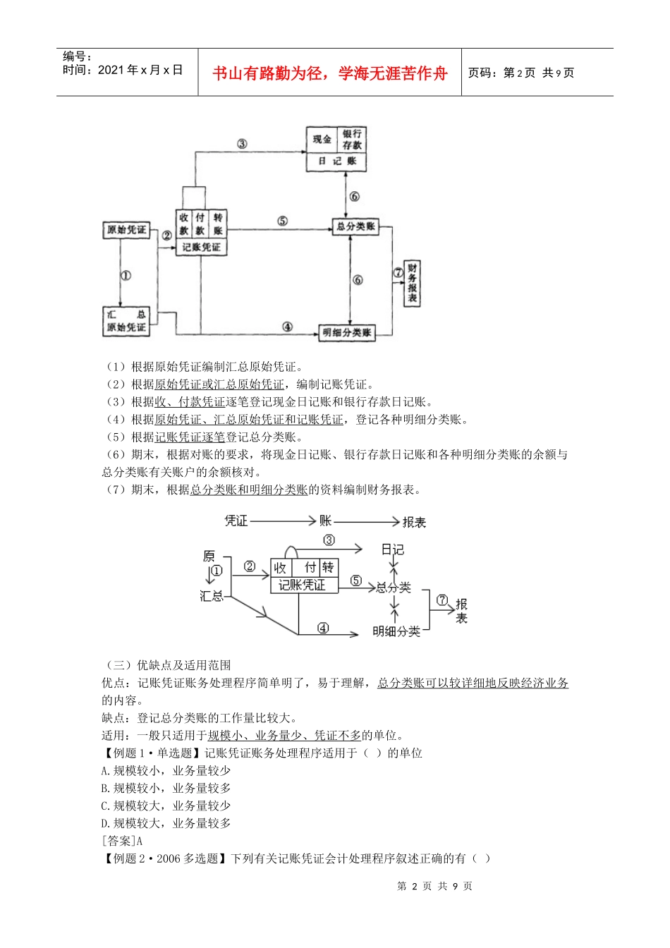 XXXX年会计从业资格考试《会计基础》学习讲义6章_第2页