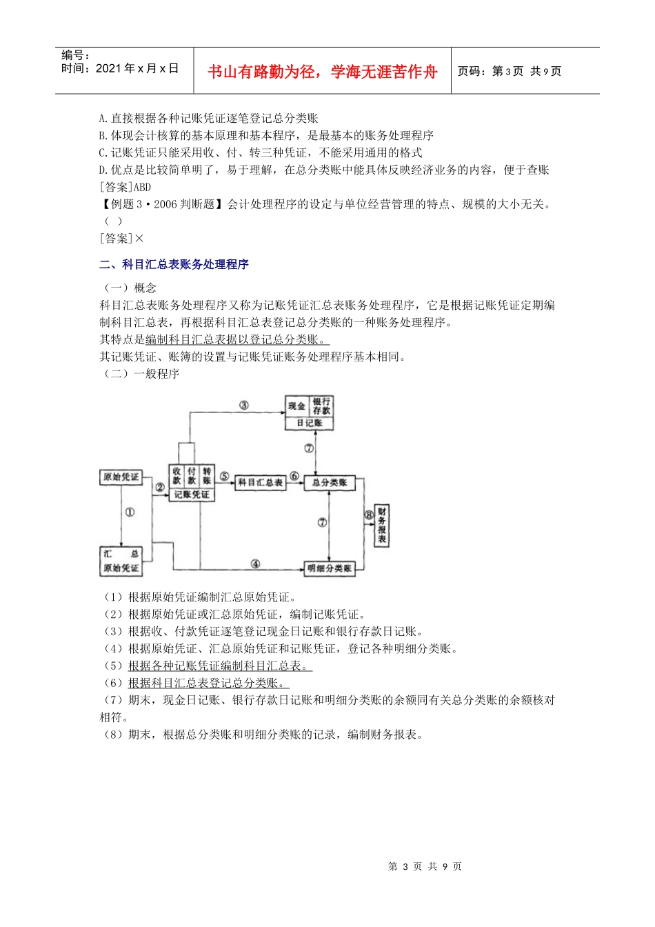 XXXX年会计从业资格考试《会计基础》学习讲义6章_第3页