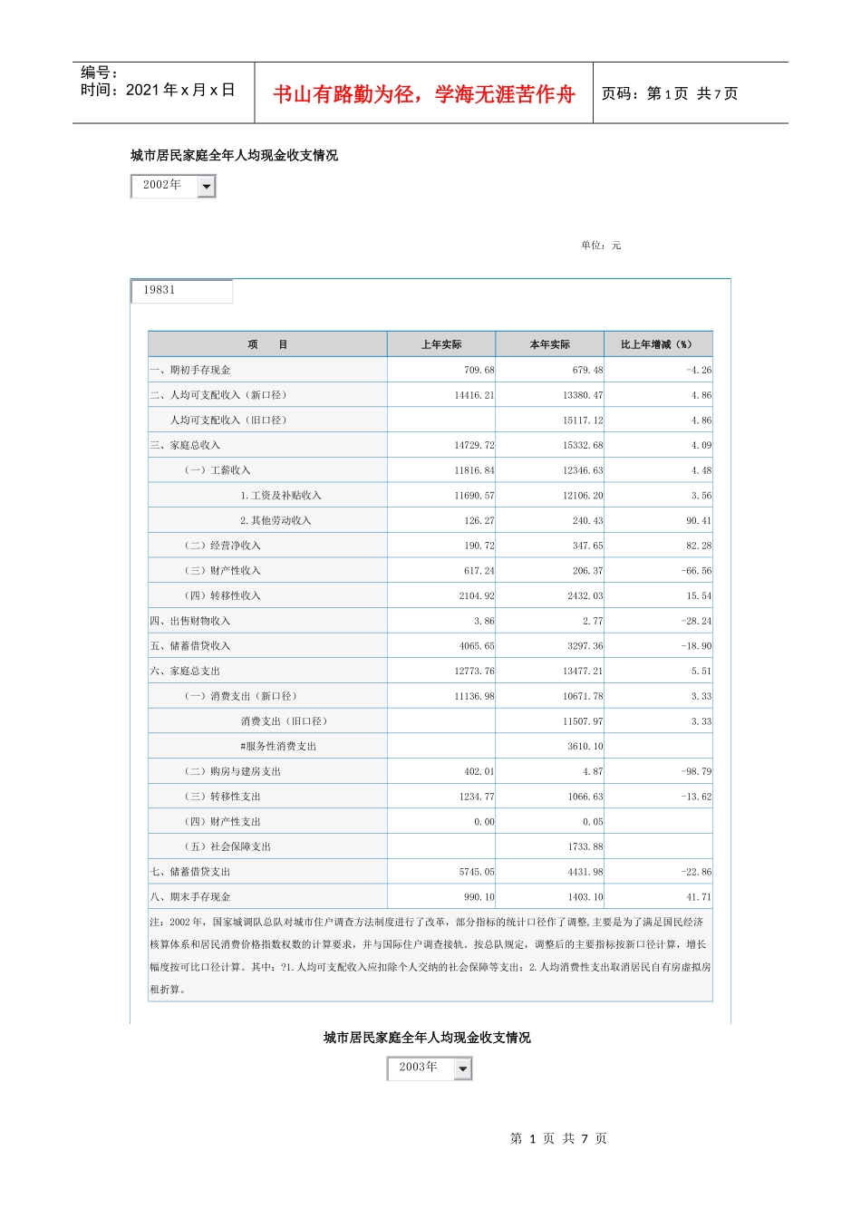 7-广州城市居民家庭全年人均现金收支情况可支配收入_第1页