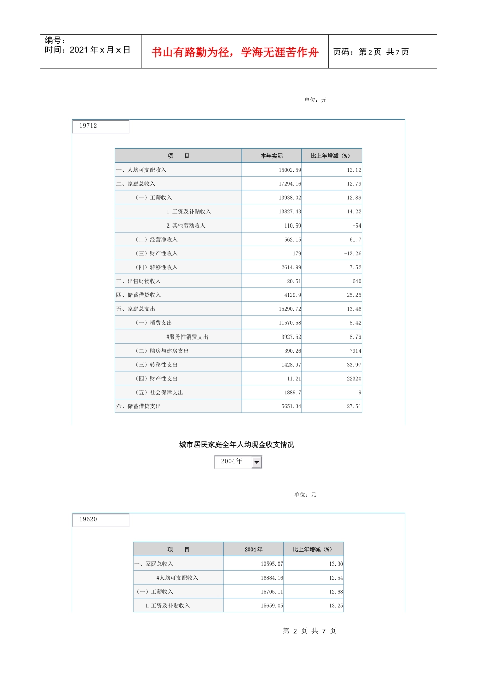 7-广州城市居民家庭全年人均现金收支情况可支配收入_第2页