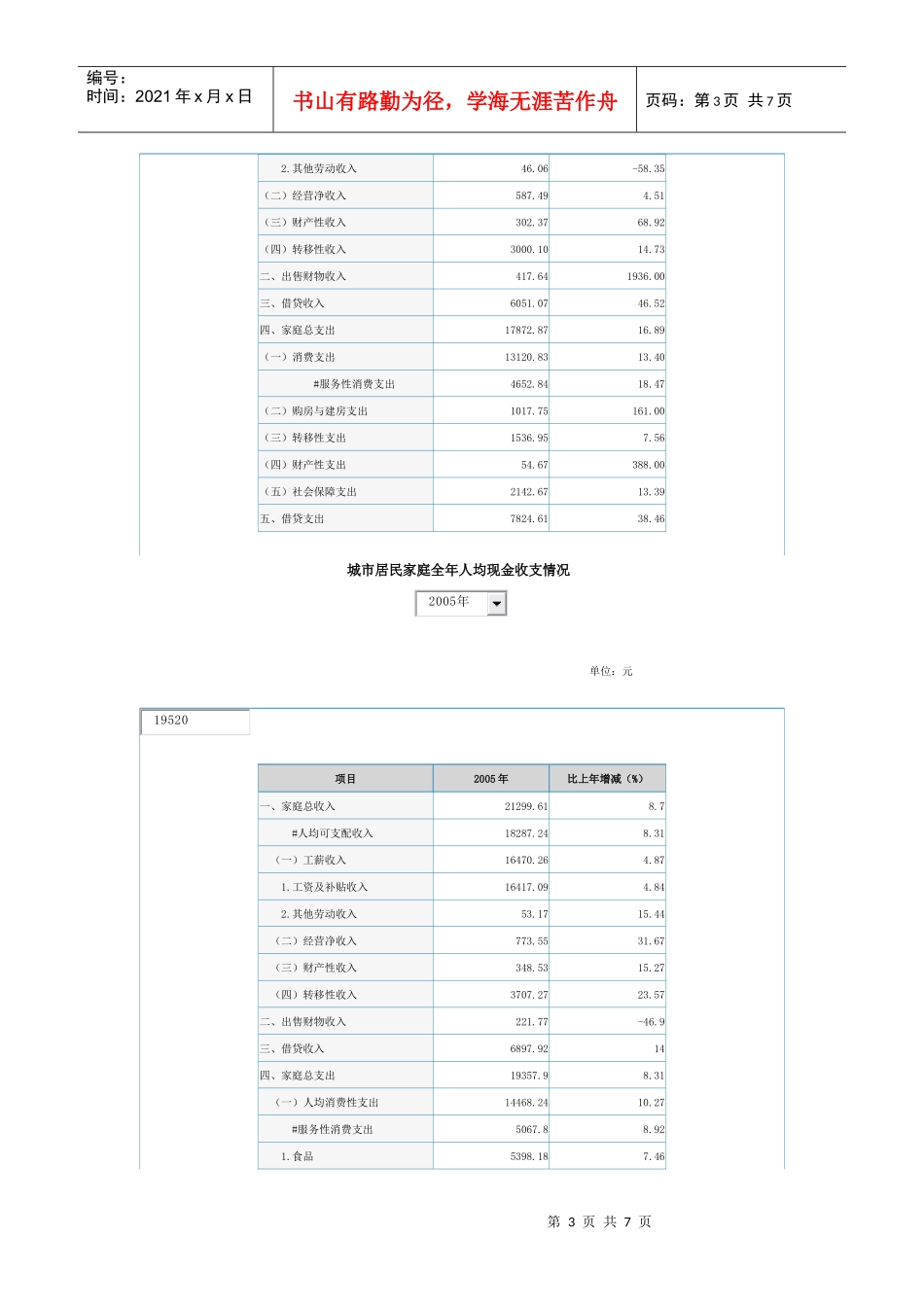 7-广州城市居民家庭全年人均现金收支情况可支配收入_第3页