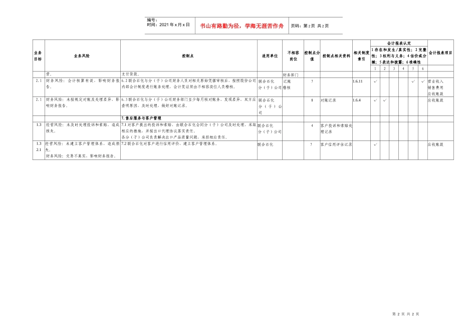 4.11成品油出口业务内部控制矩阵_第2页