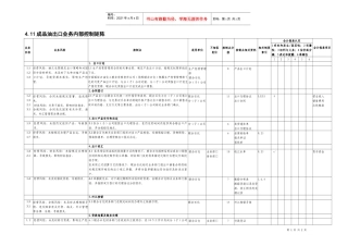 4.11成品油出口业务内部控制矩阵