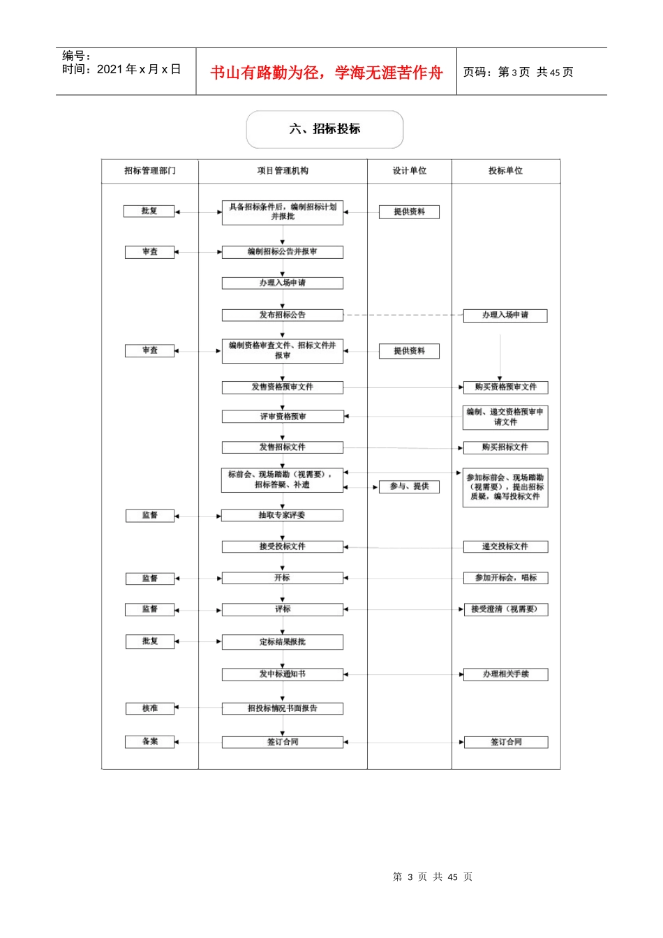 基本建设财务管理讲座_第3页