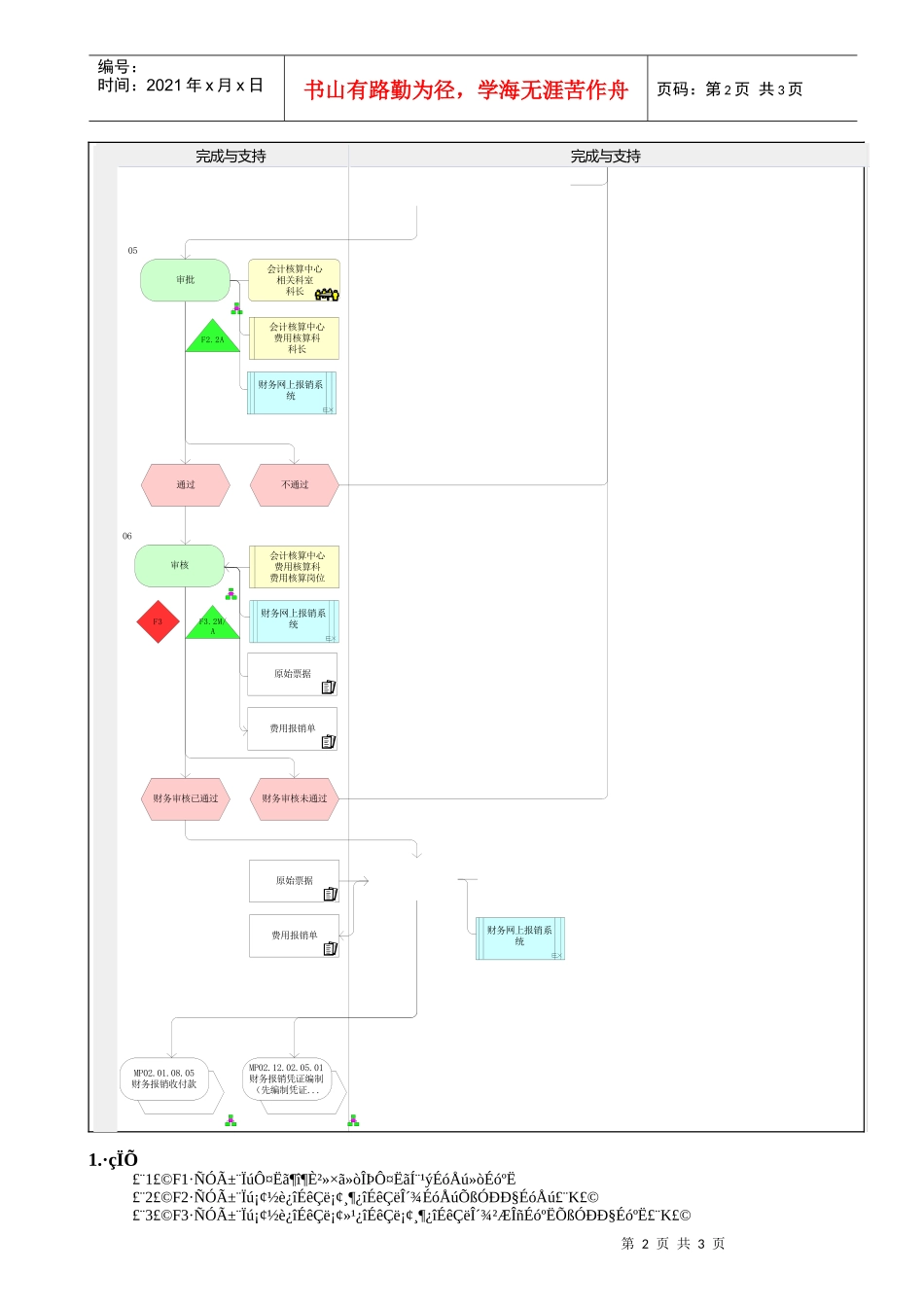 MP02.09.02.06 专项费报销_第2页