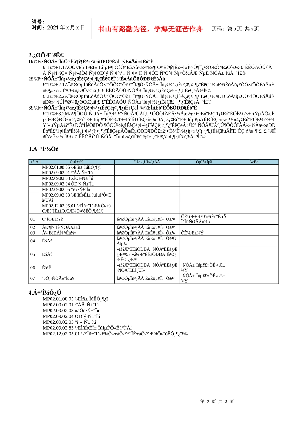 MP02.09.02.06 专项费报销_第3页