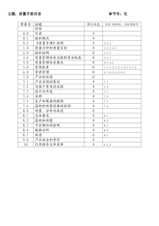 质量手册完全版