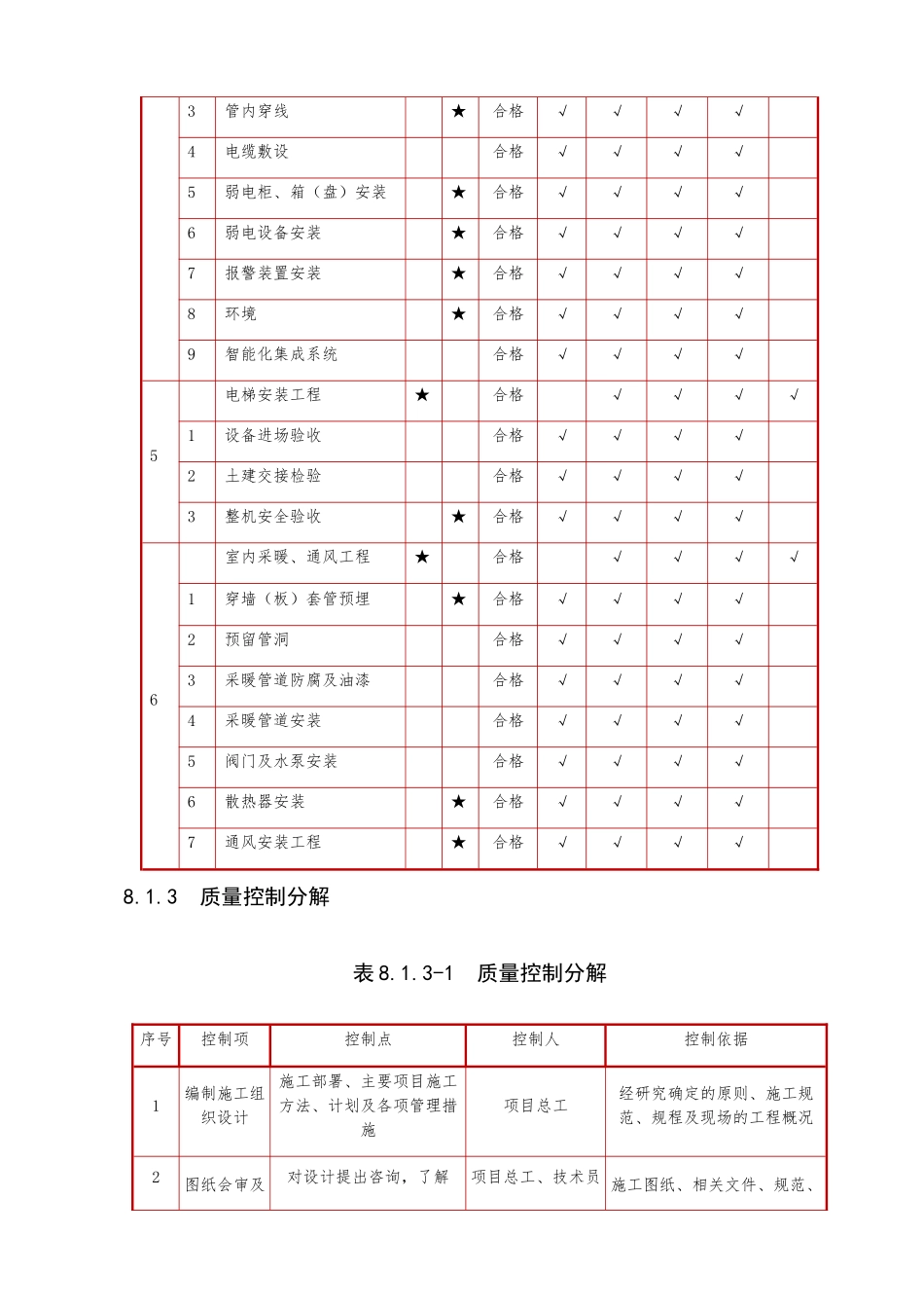 装饰装修质量保证措施_第3页