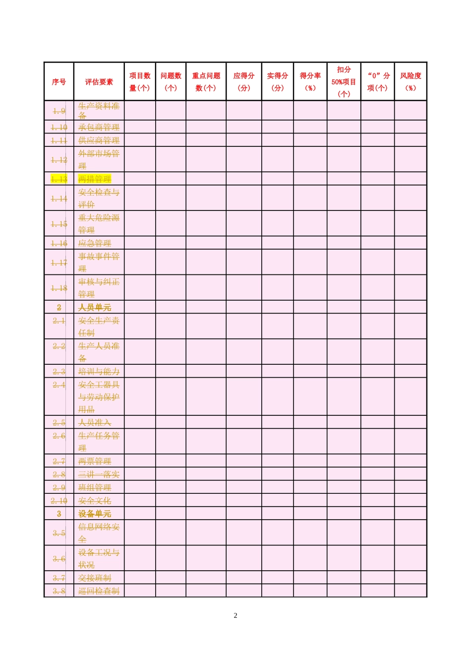 环境单元组内审报告_第3页