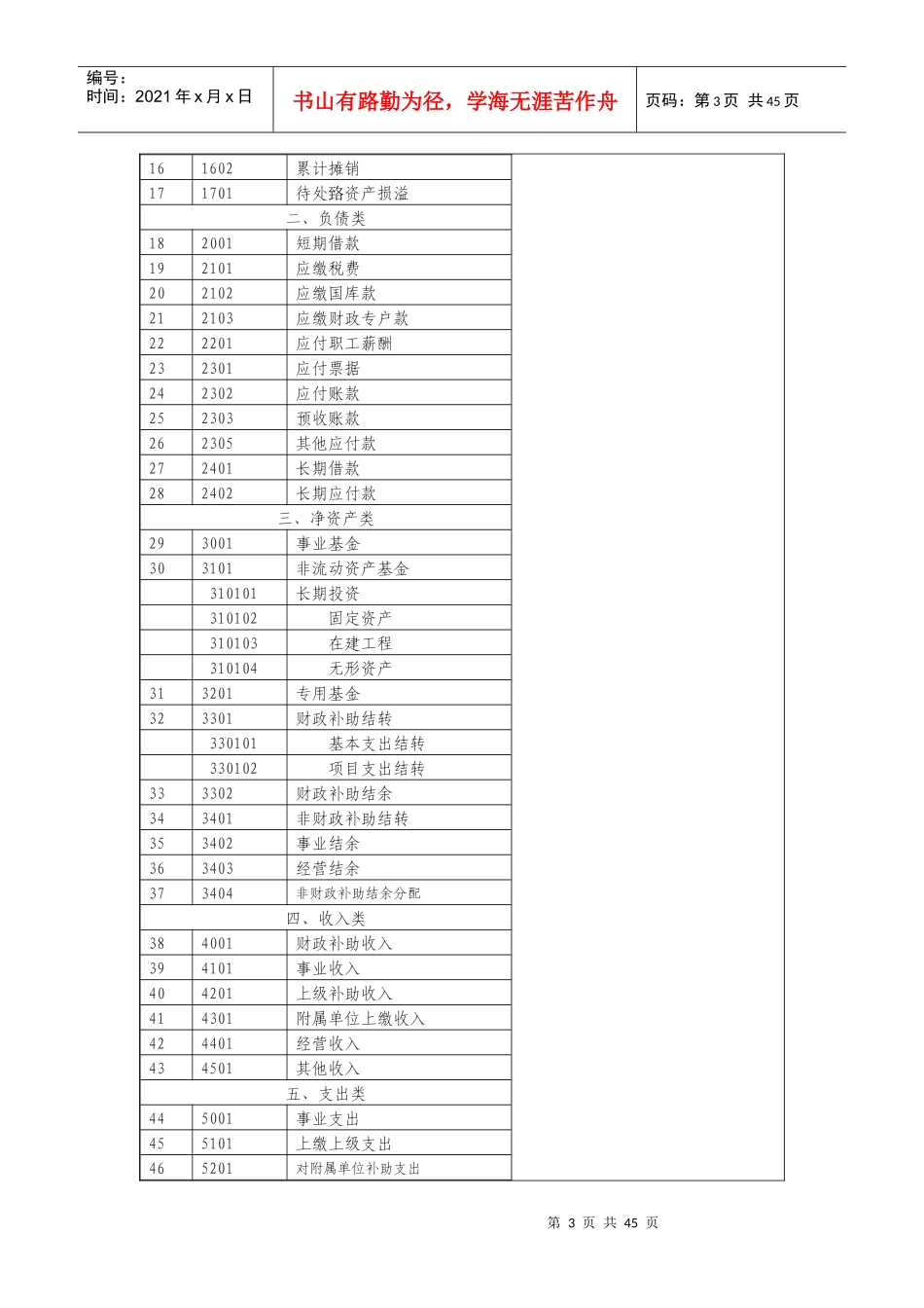 事业单位会计制度_第3页
