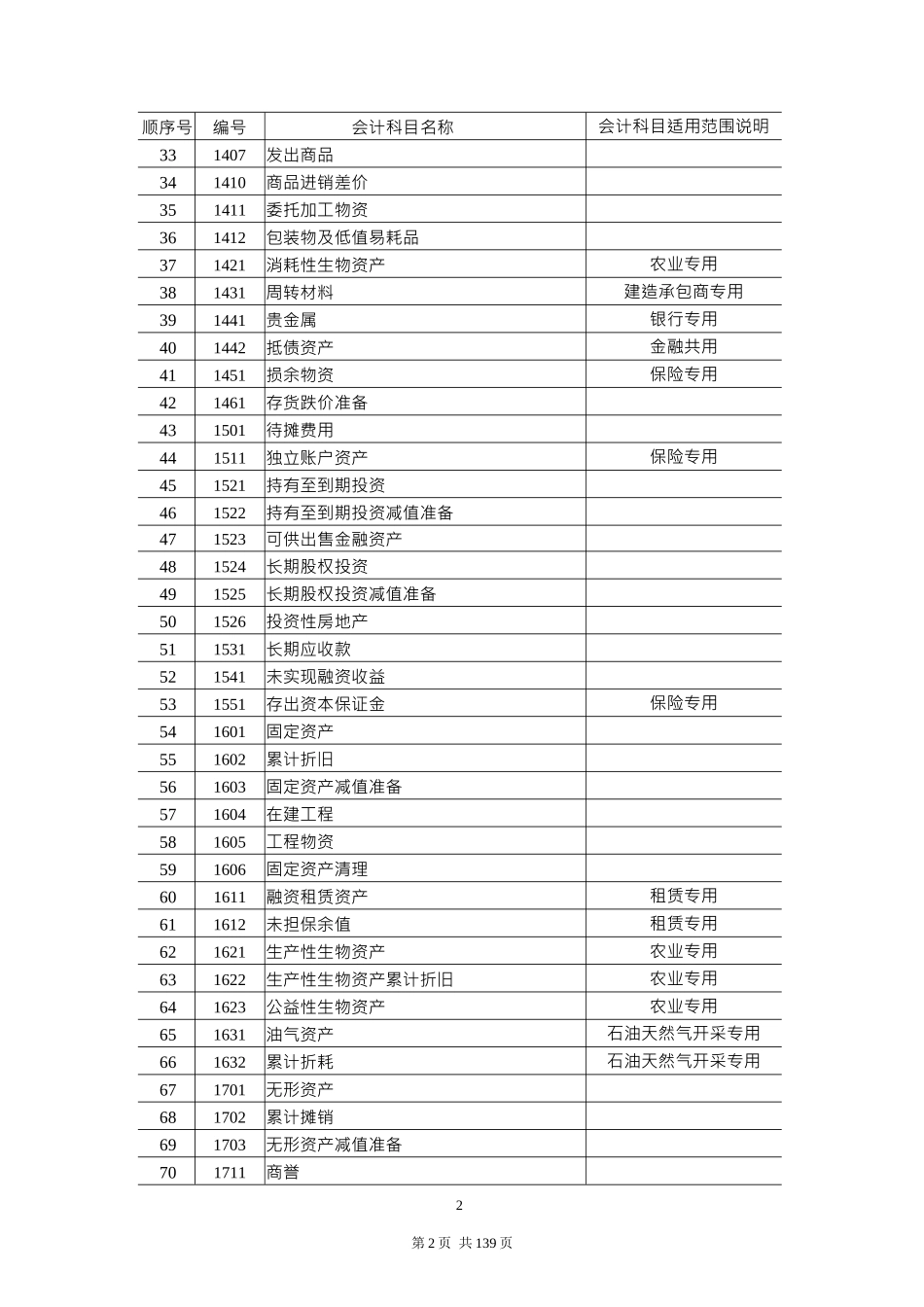 企业财务会计与管理知识分析应用准则_第2页