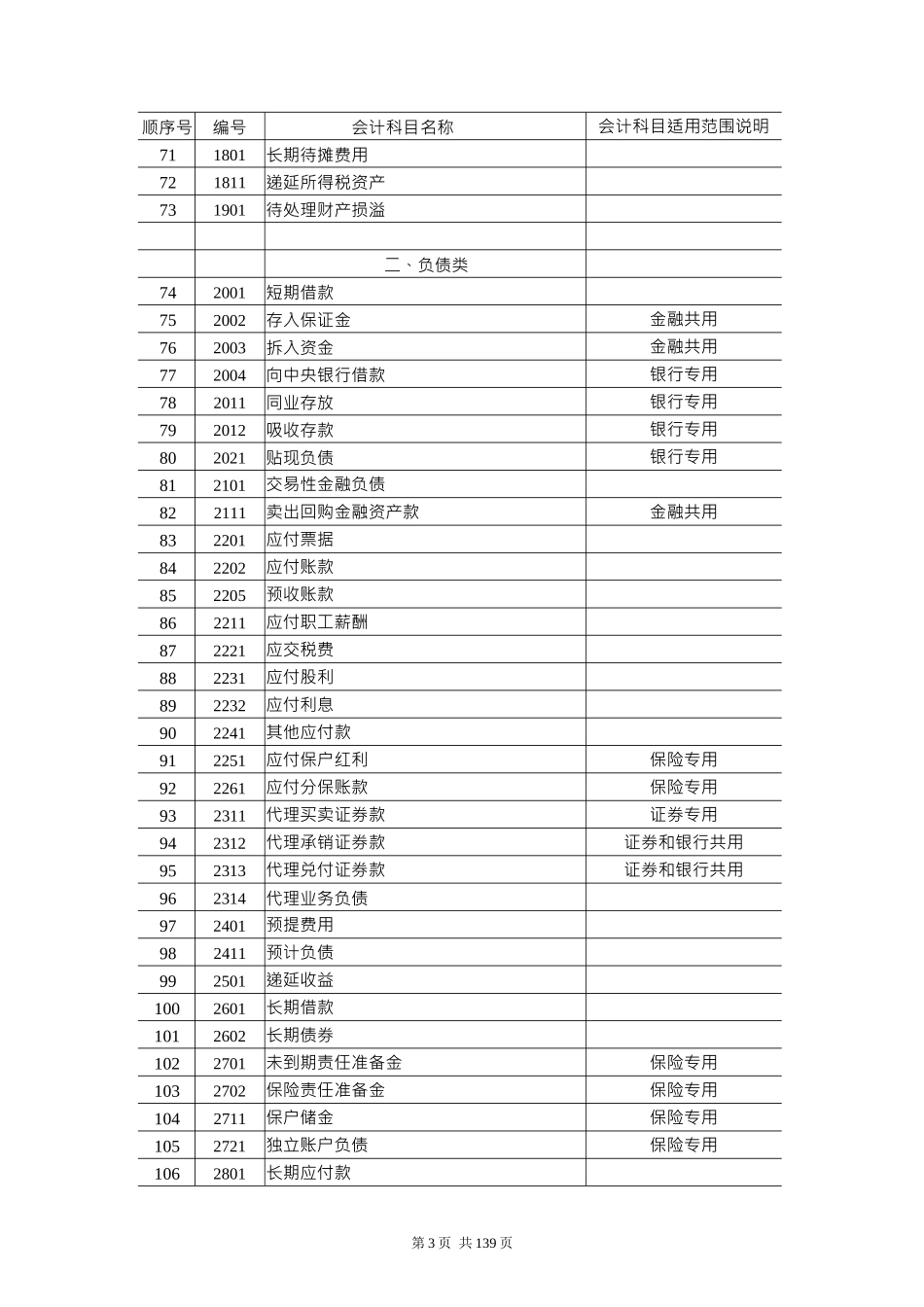 企业财务会计与管理知识分析应用准则_第3页