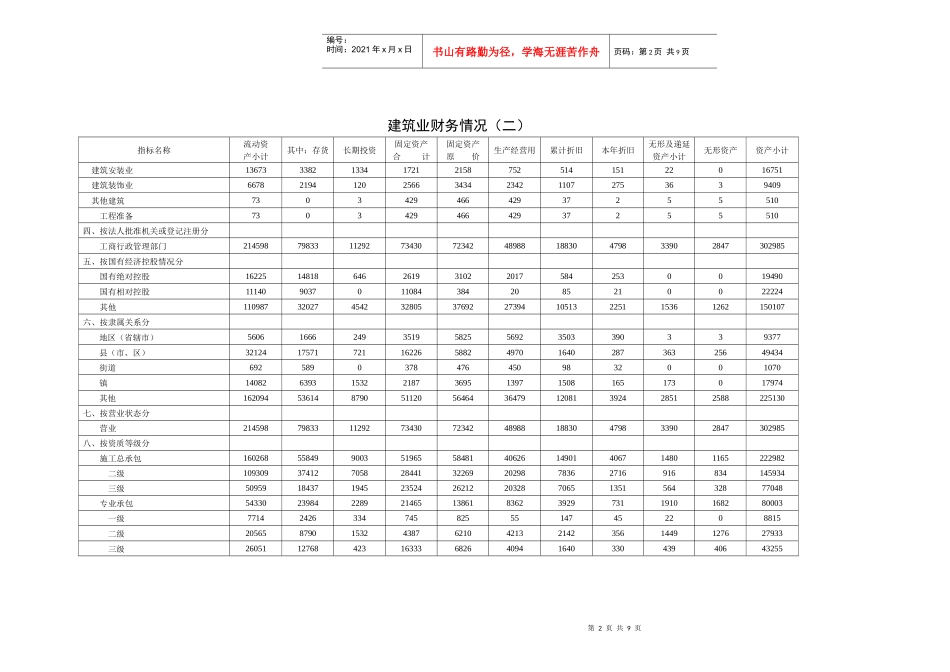 建筑业财务情况(一)_第2页