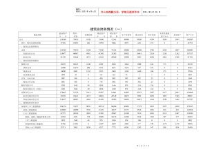 建筑业财务情况(一)