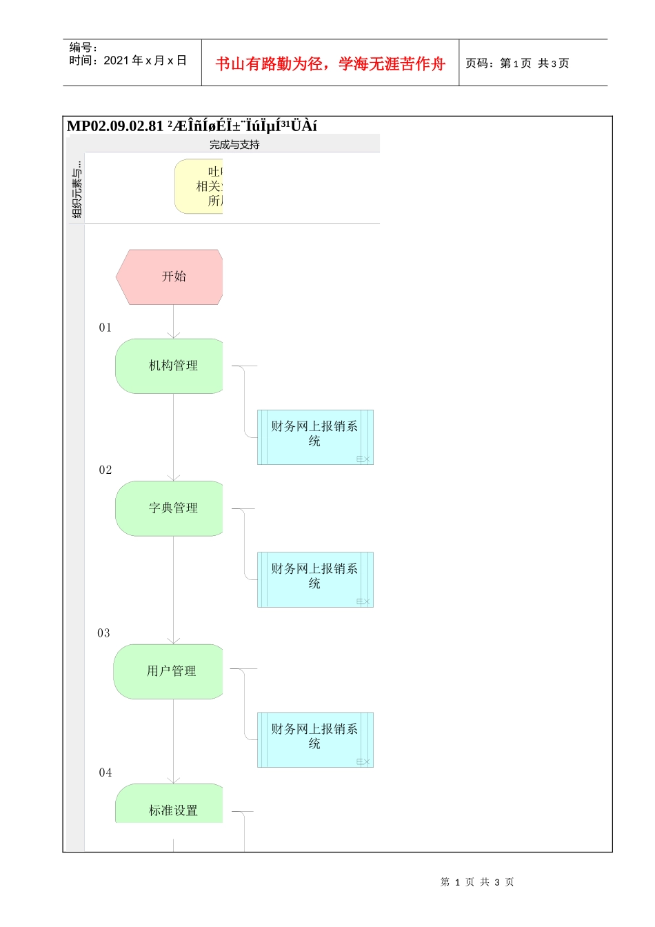 MP02.09.02.81 财务网上报销系统管理_第1页