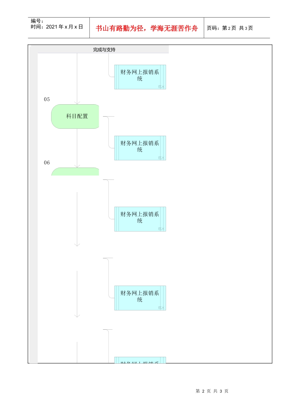 MP02.09.02.81 财务网上报销系统管理_第2页