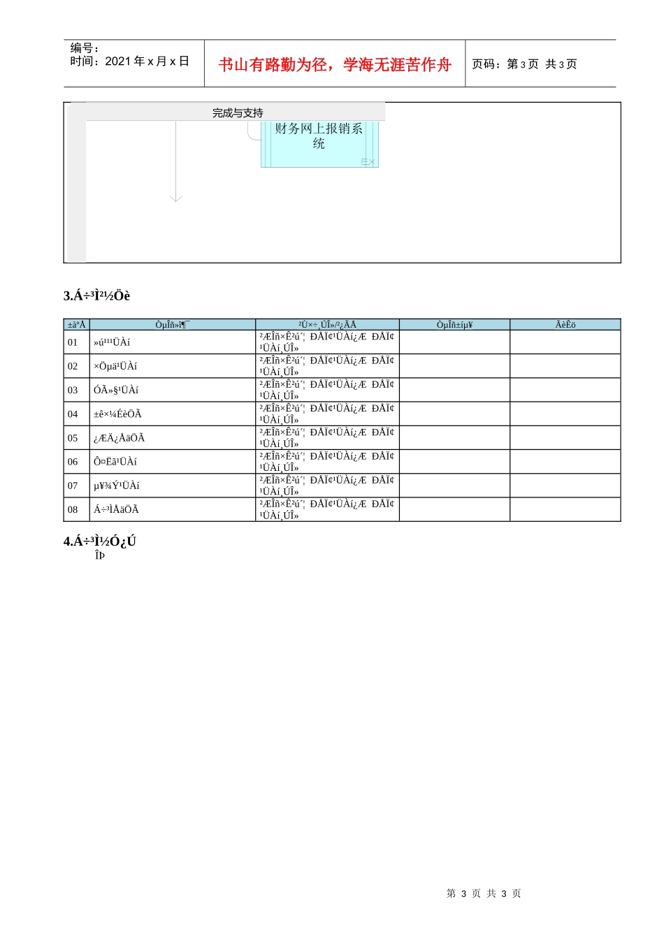 MP02.09.02.81 财务网上报销系统管理_第3页