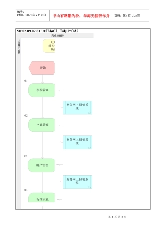 MP02.09.02.81 财务网上报销系统管理