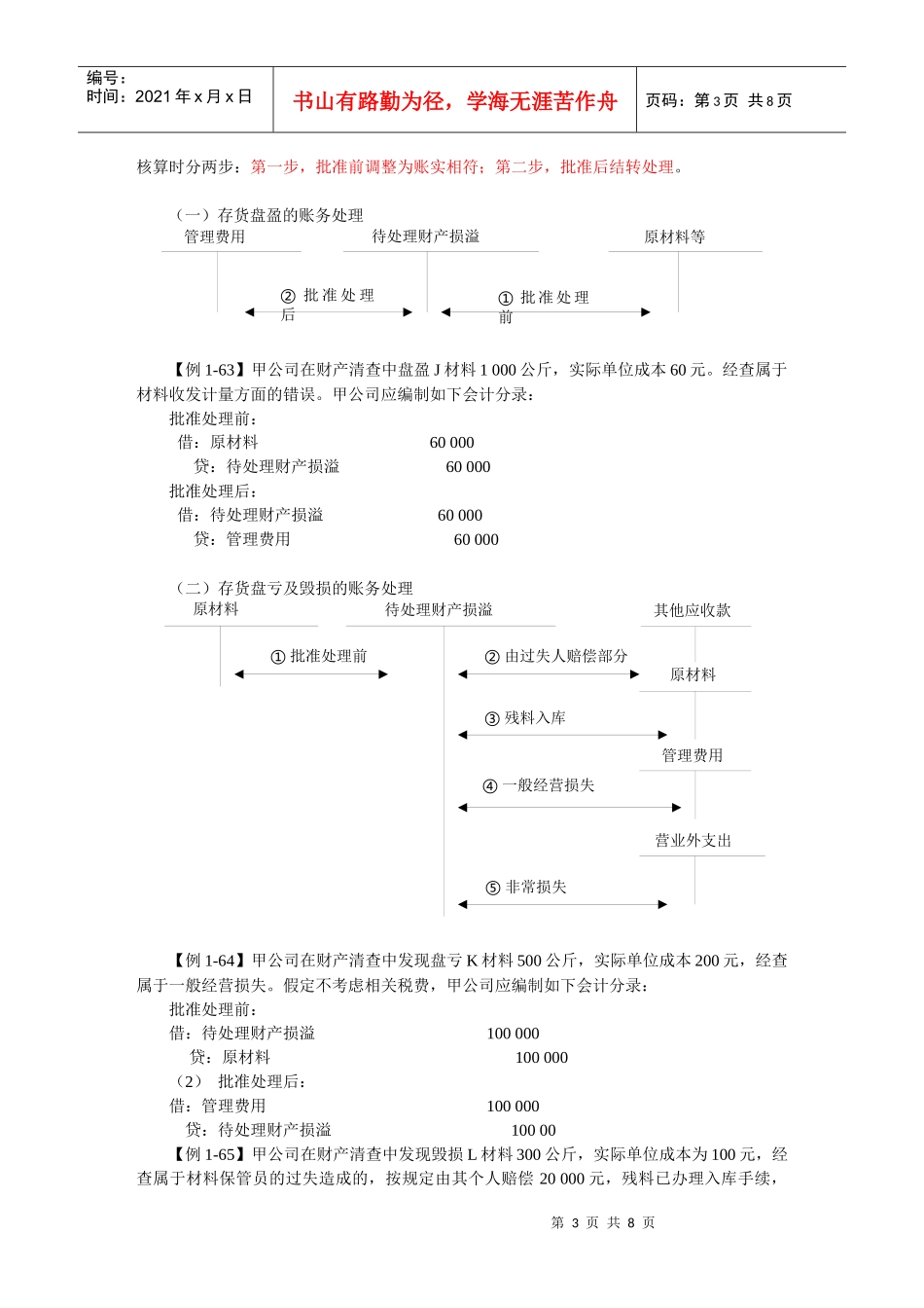 注册会计师考试例题_第3页