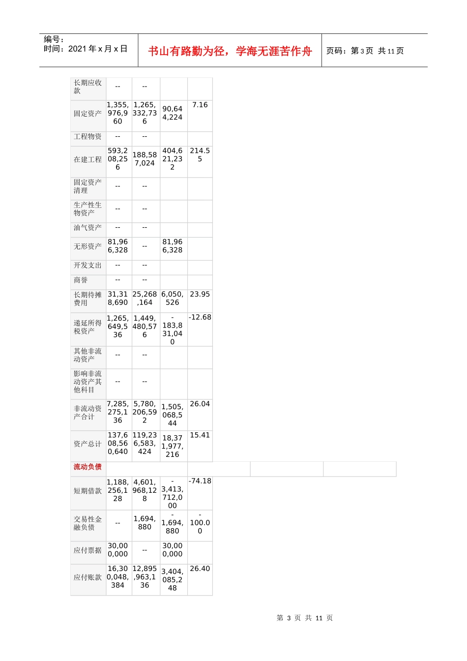 unname组会计作业_第3页