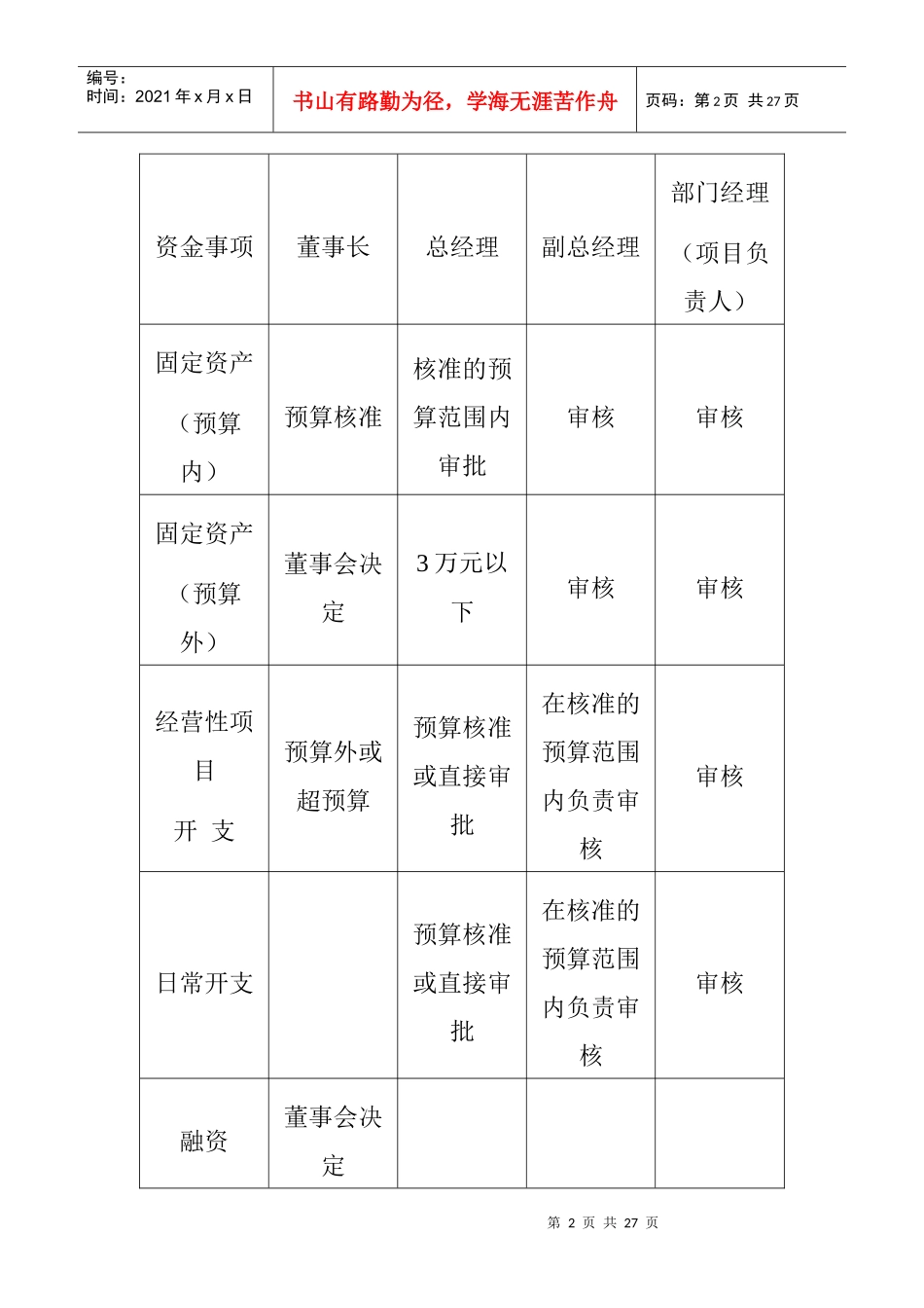 某信息软件股份有限公司财务制度(doc 21页)_第2页