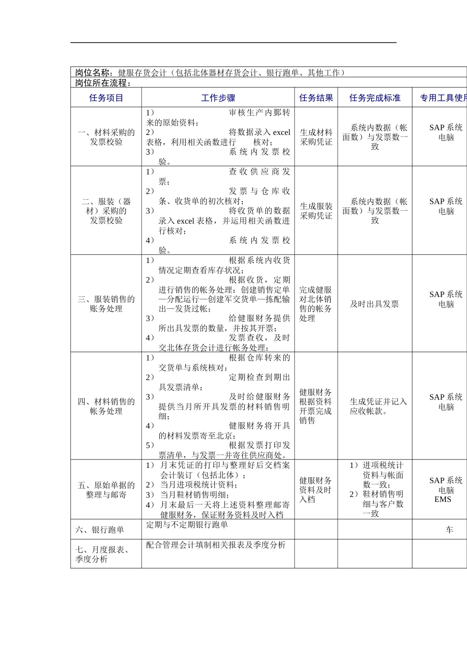 健服存货会计岗位说明书_第1页