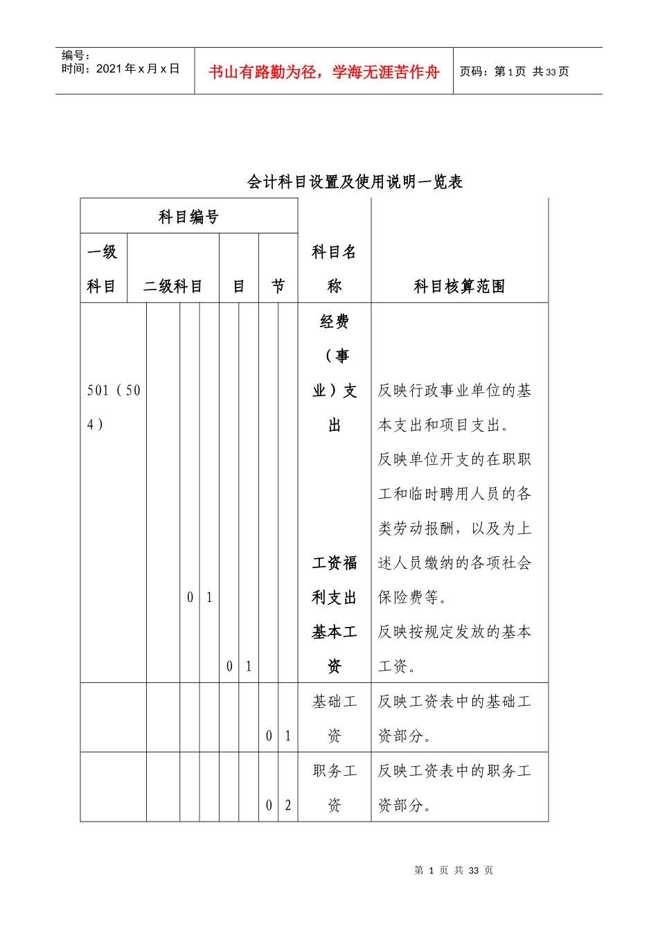 行政事业单位会计科目_第1页