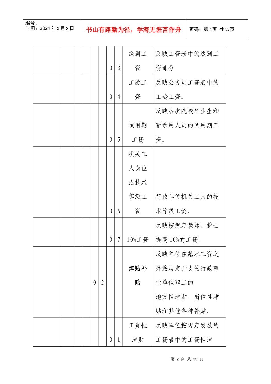 行政事业单位会计科目_第2页