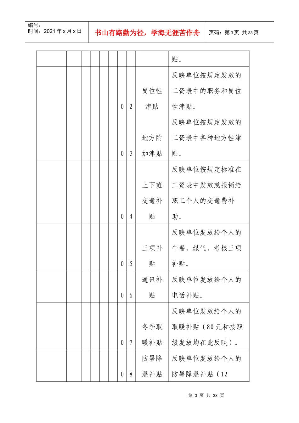 行政事业单位会计科目_第3页