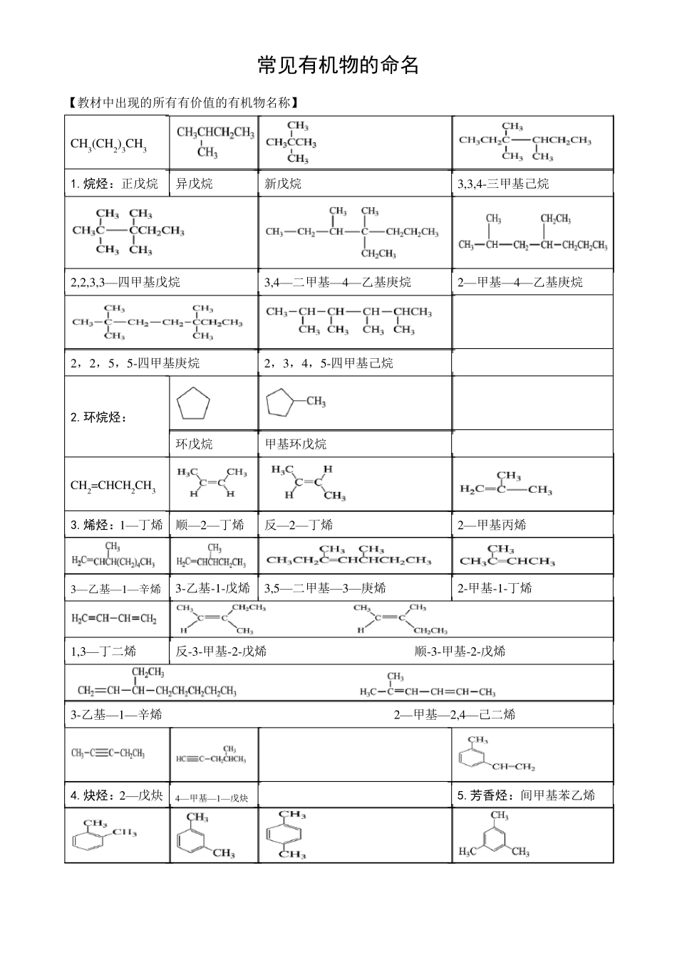 高中化学有机物命名大全_第1页
