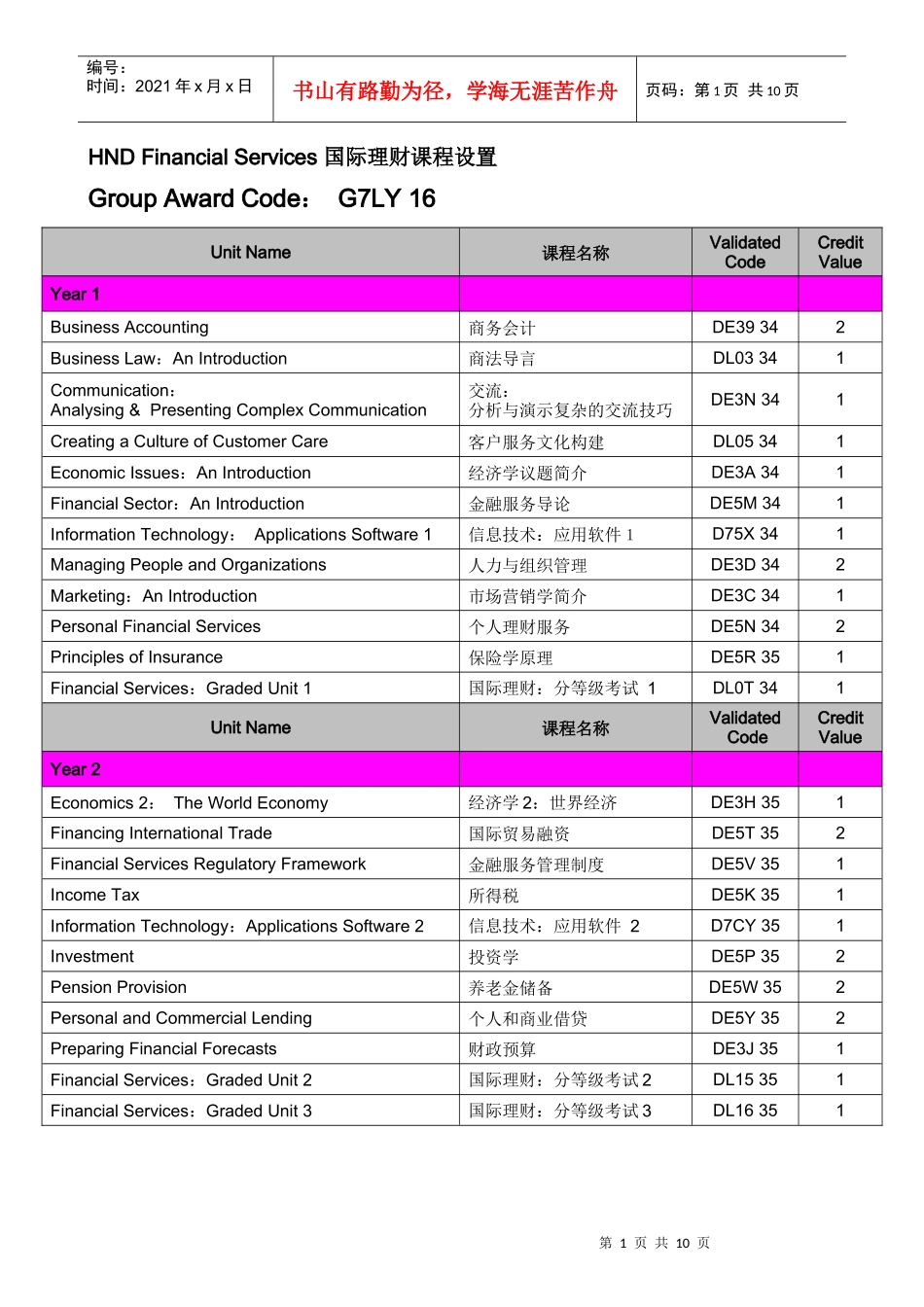 国际理财课程设置_第1页