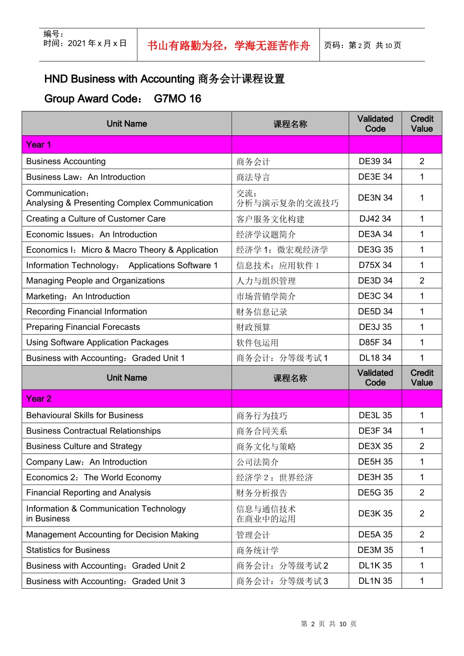 国际理财课程设置_第2页