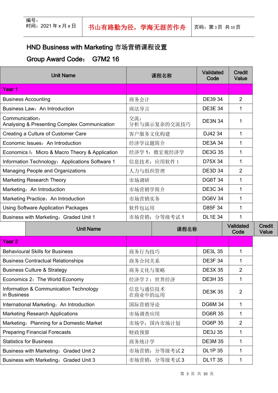国际理财课程设置_第3页