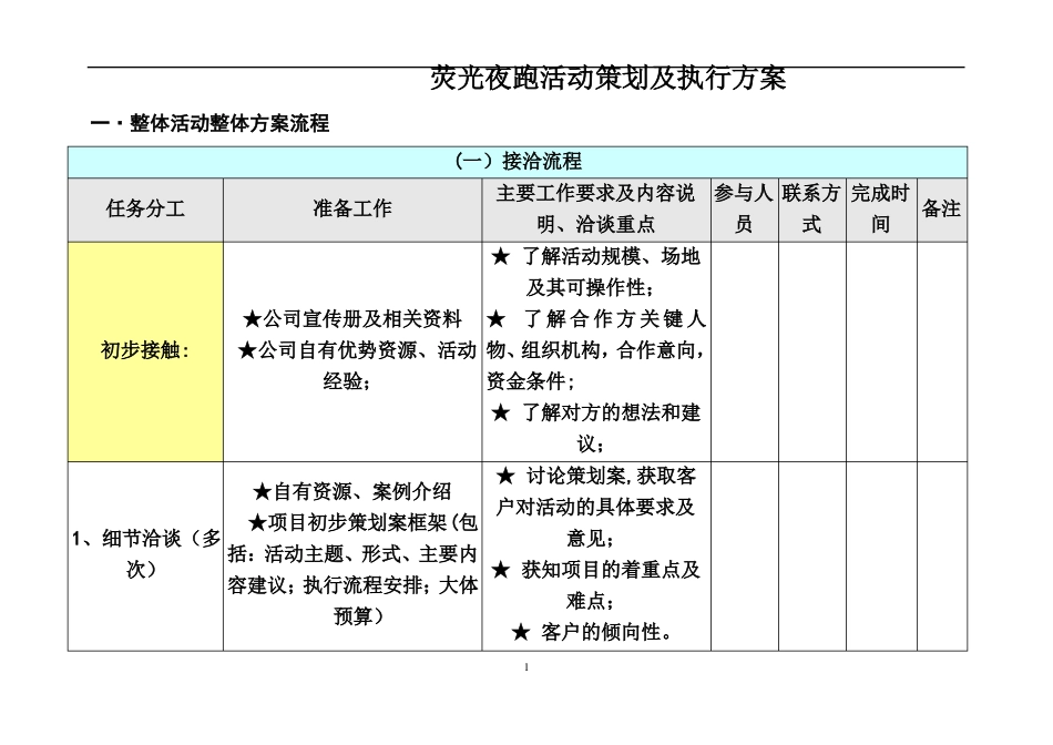 荧光夜跑活动策划及执行方案_第1页