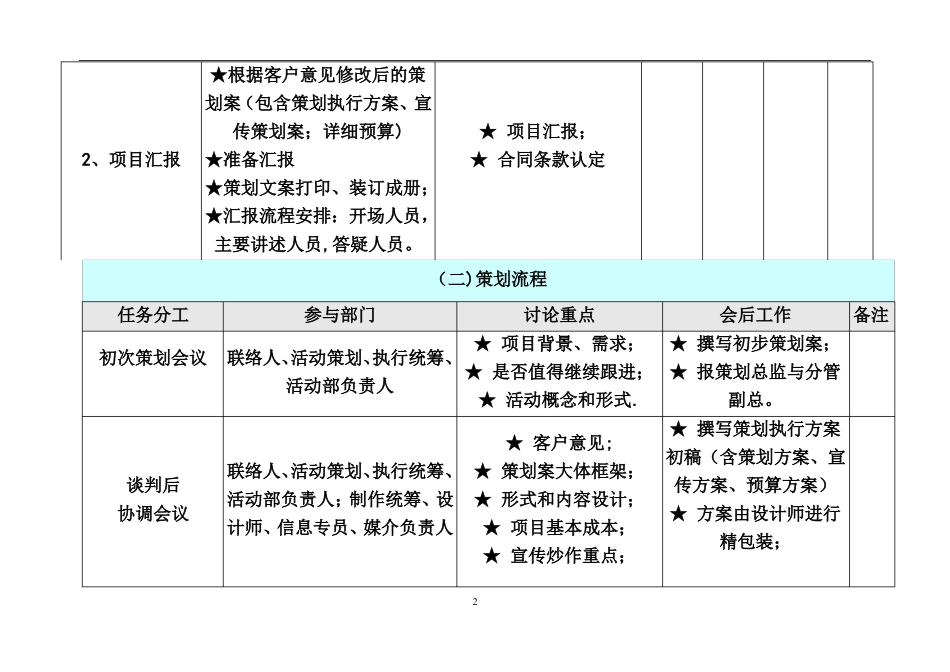 荧光夜跑活动策划及执行方案_第2页
