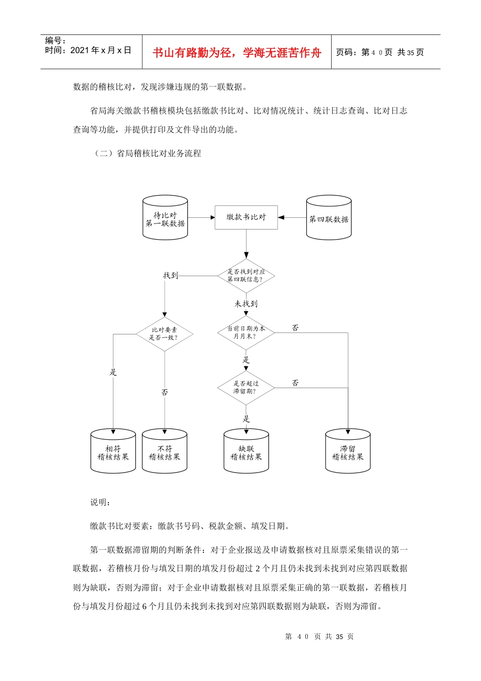 03海关进口增值税缴款书稽核系统v6300操作手册(三)缴_第2页
