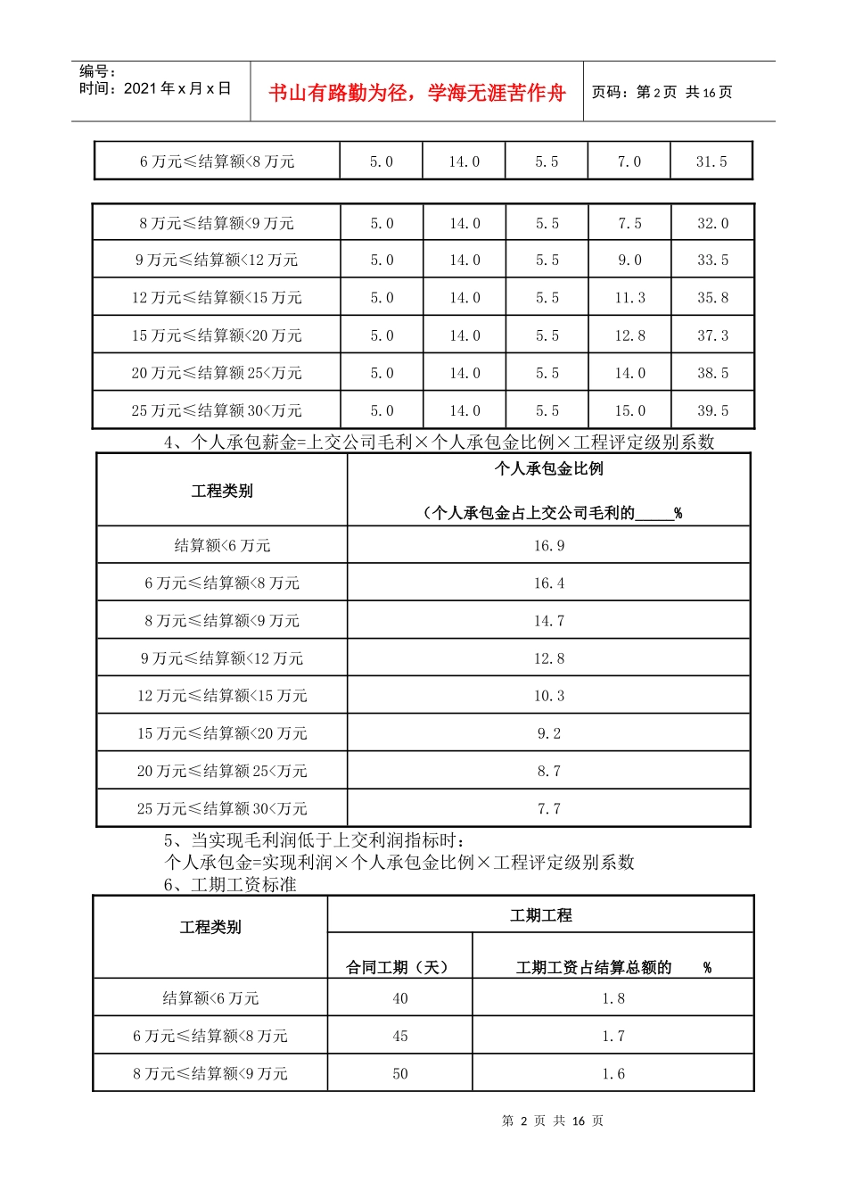 装修公司工程核算办法_第2页